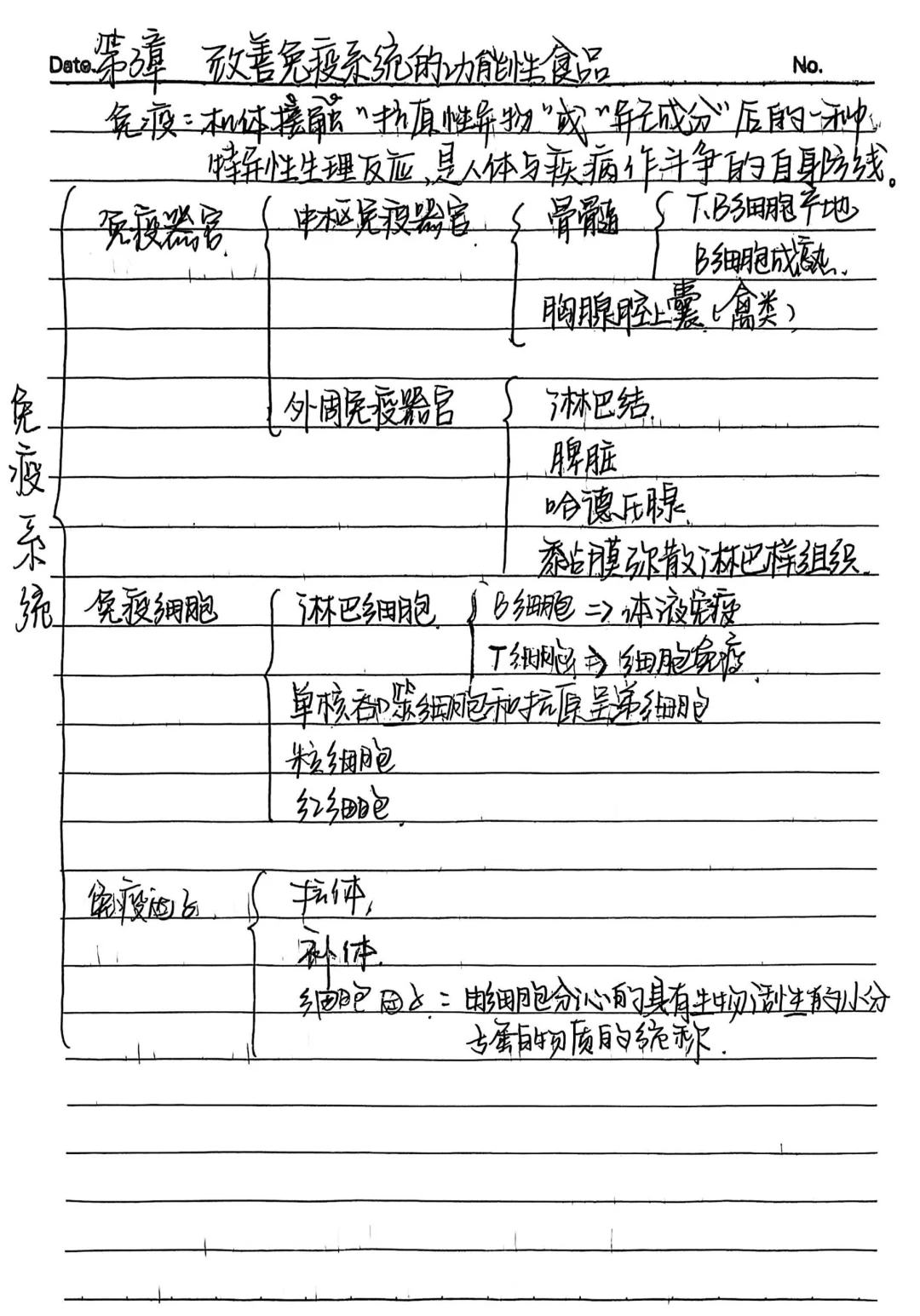 《功能性食品》前三章笔记