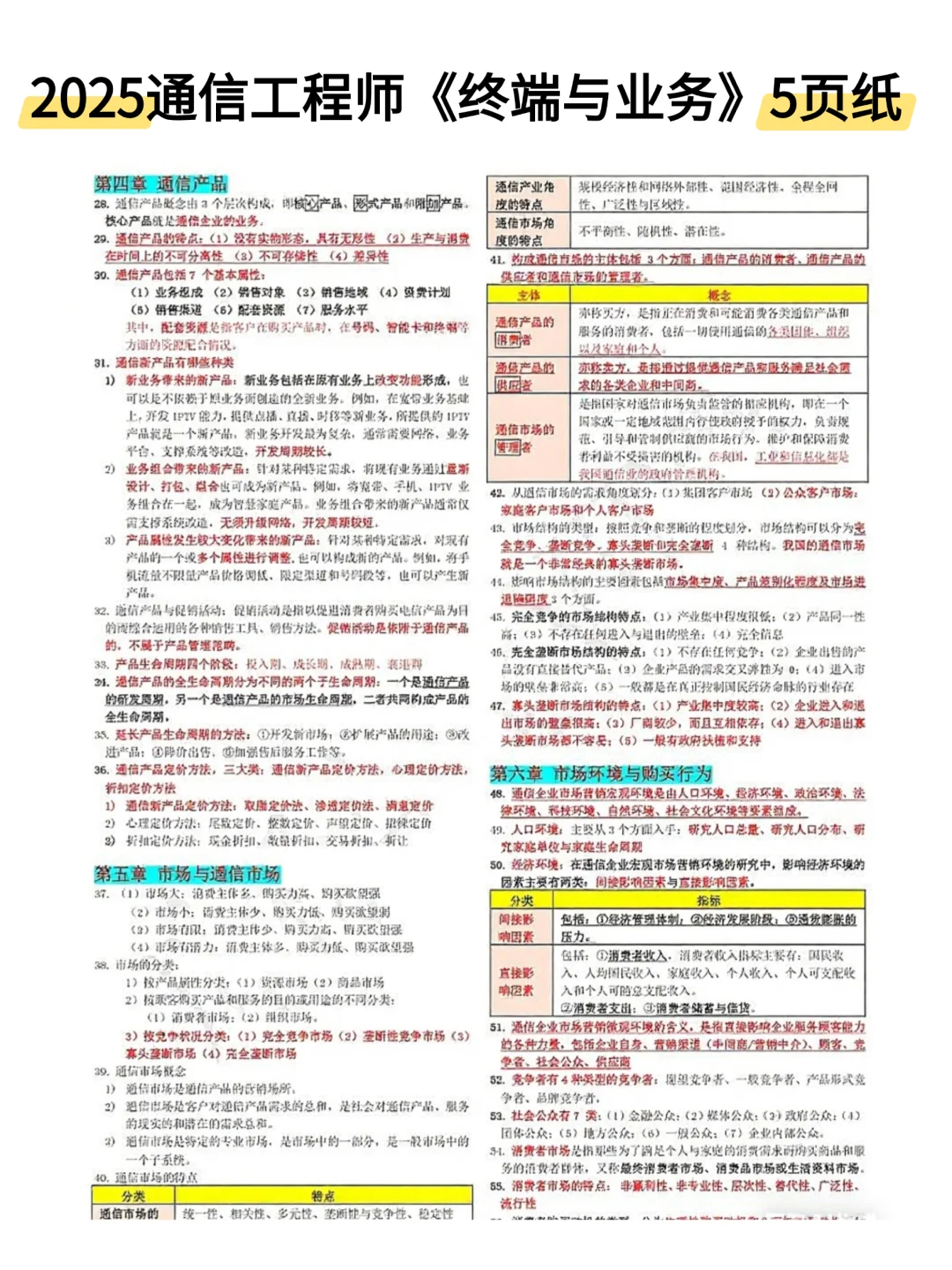 25通信工程师，就这9页纸，7天背完，80＋