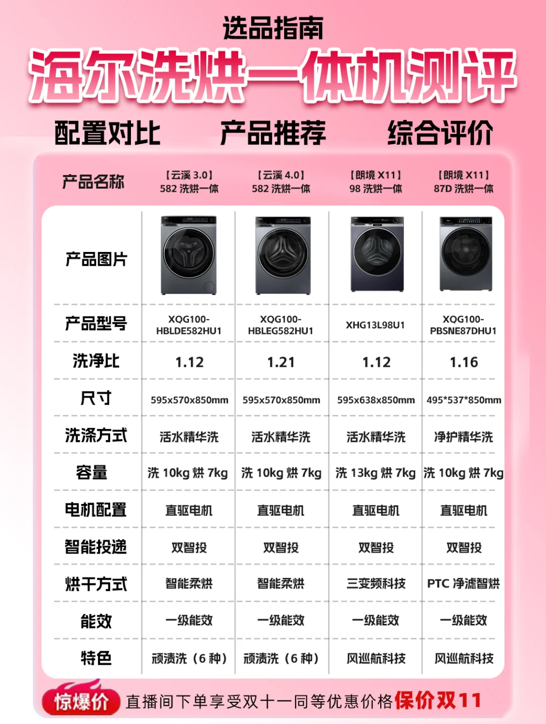 ? 海尔洗烘一体机选品指南