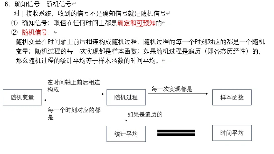 北京科技大学通信考研