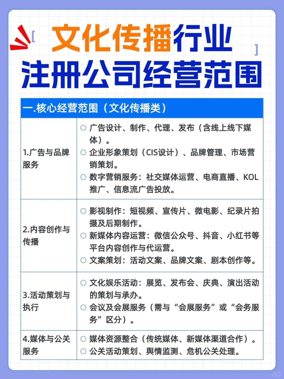 ?文化传播公司经营范围参考