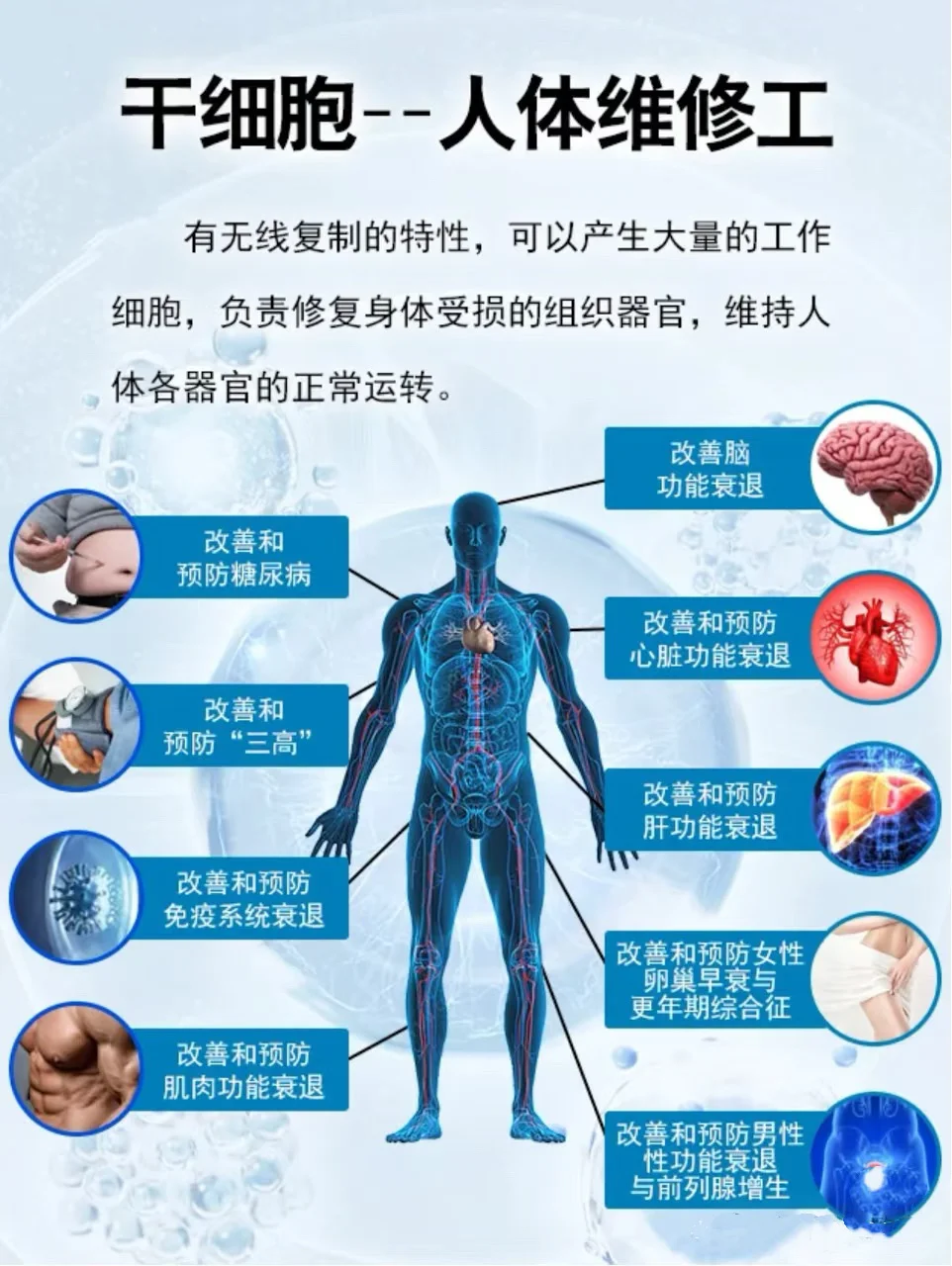 细胞好身体好，守护健康从细胞开始