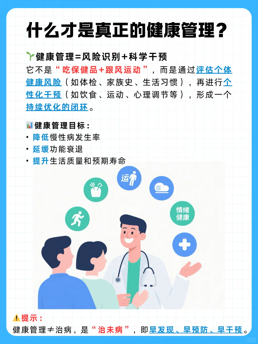 基于生活方式的健康管理路径图