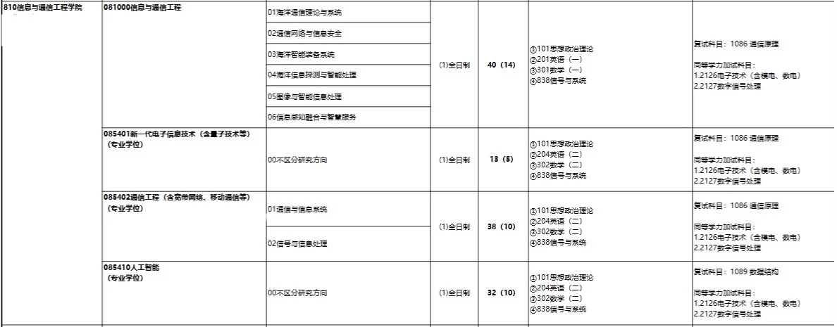 海南大学 26 招生目录?