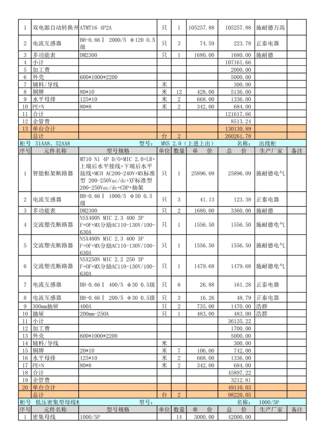 高低压成本分析