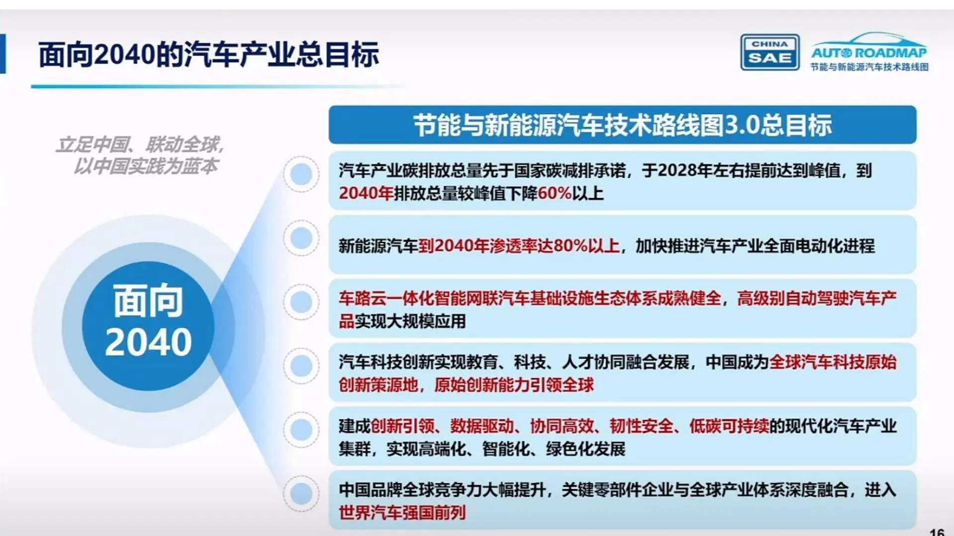 节能与新能源汽车技术路线图3.0