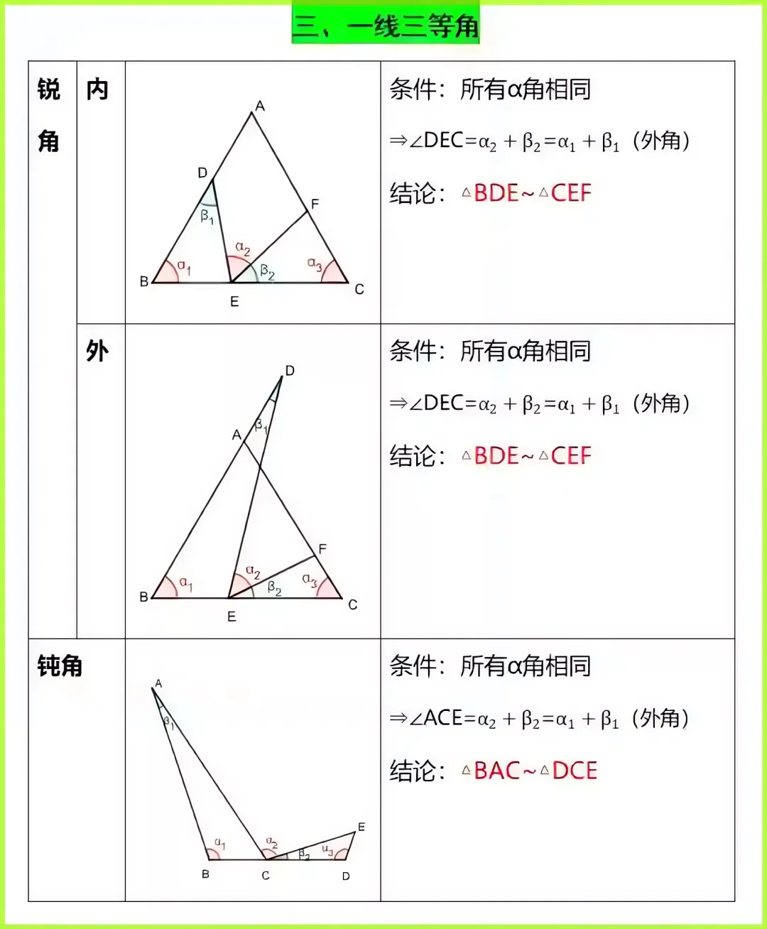 【准初三】数学相似模型 练习合集