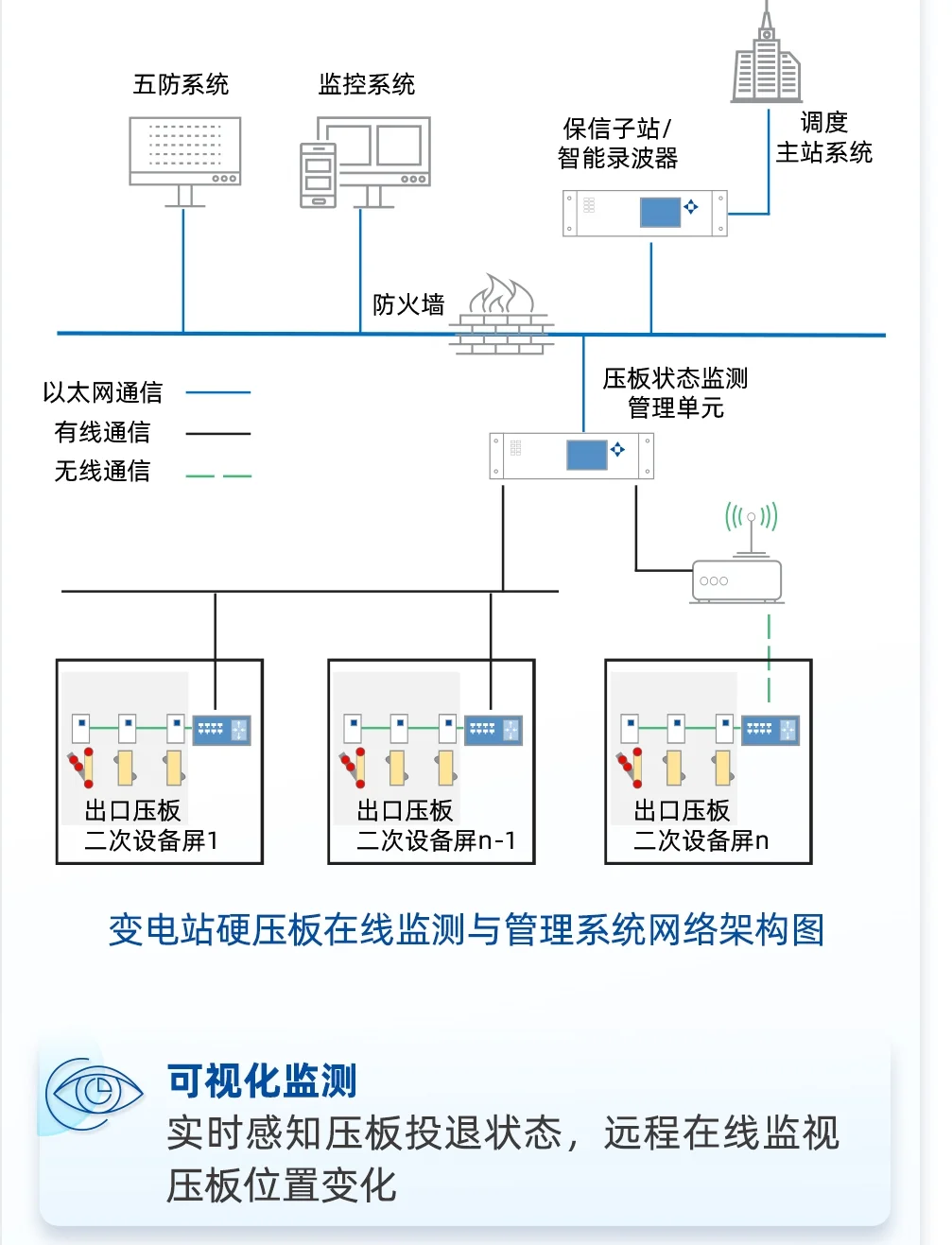 硬压板“数字哨兵”来啦！让隐患无处藏匿