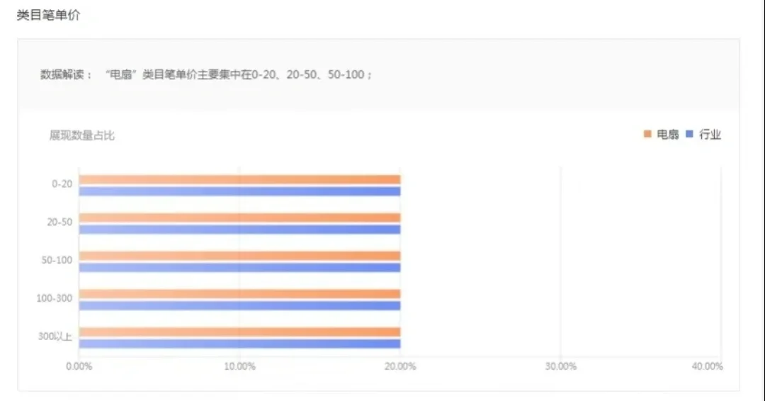 电风扇市场数据分析