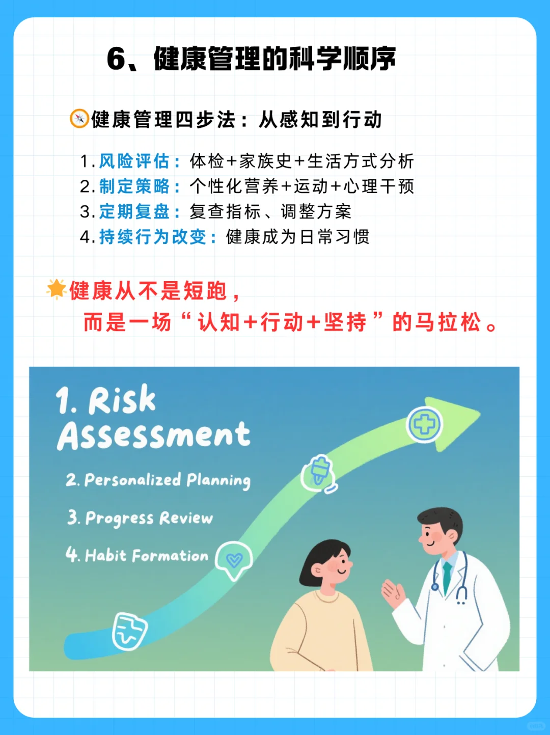 基于生活方式的健康管理路径图