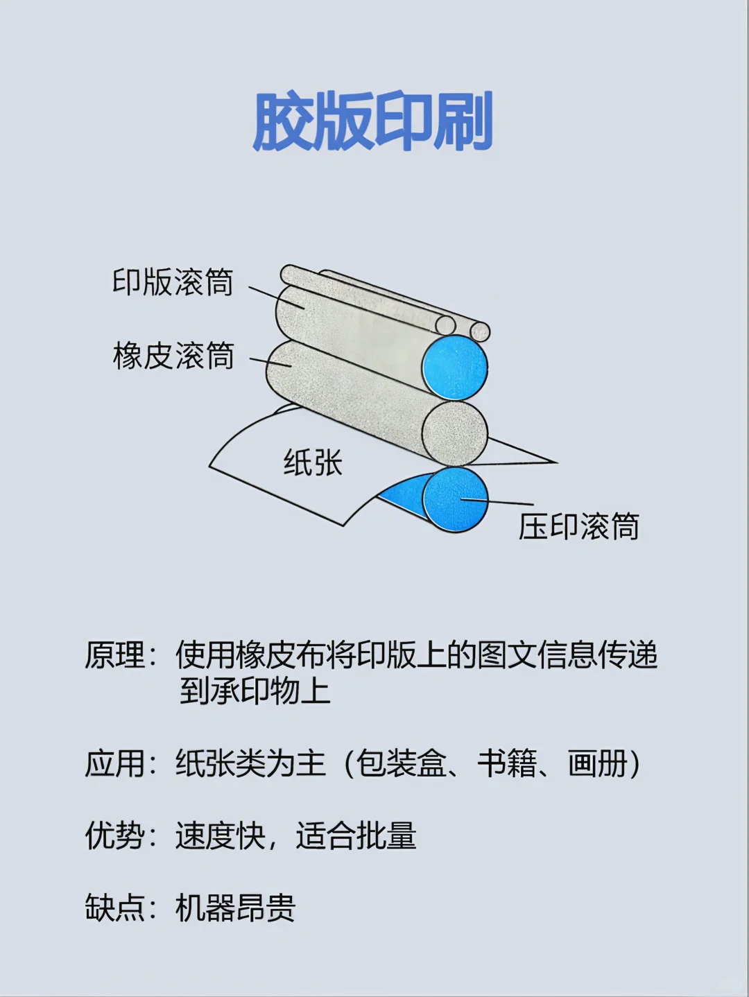 印刷大揭秘｜看完再也不怕被忽悠?