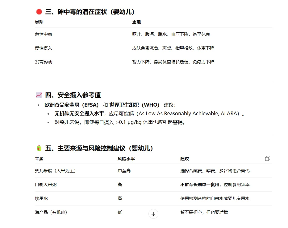 你确定每天都在给孩子吃的米粉是无毒的么?