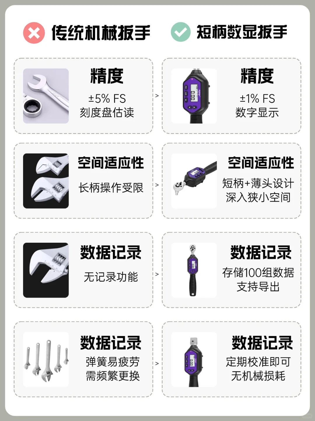 【3秒看懂】短柄工具为啥成工程师新宠？