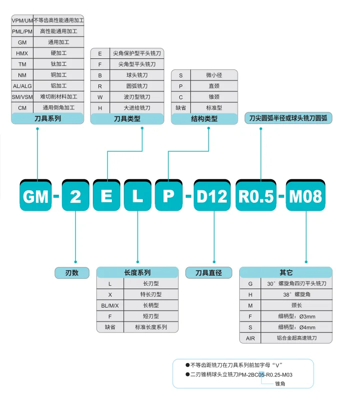 株洲钻石硬质合金立铣刀正品