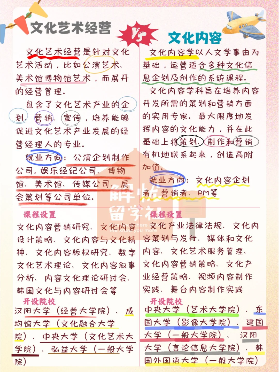 你知道文化内容和文化艺术经营不？
