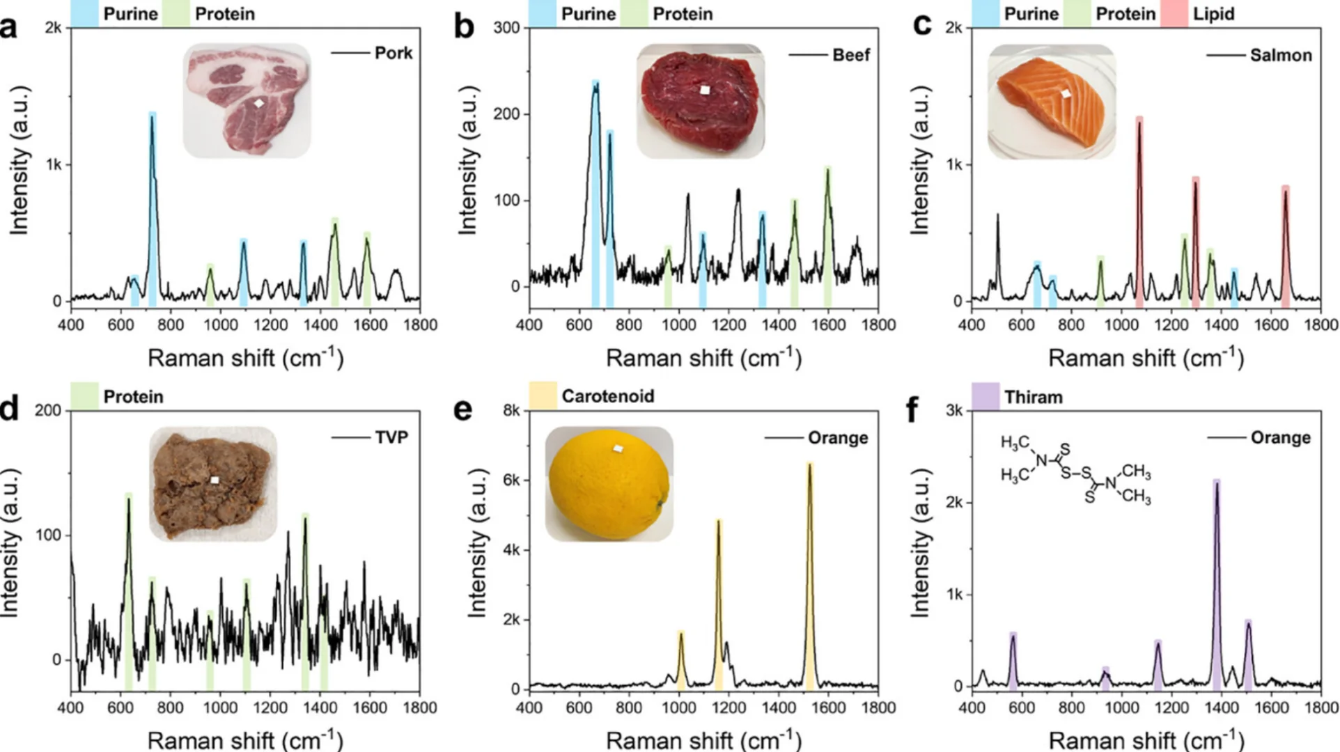 静电纺丝应用！智能包装提醒你牛肉变质？