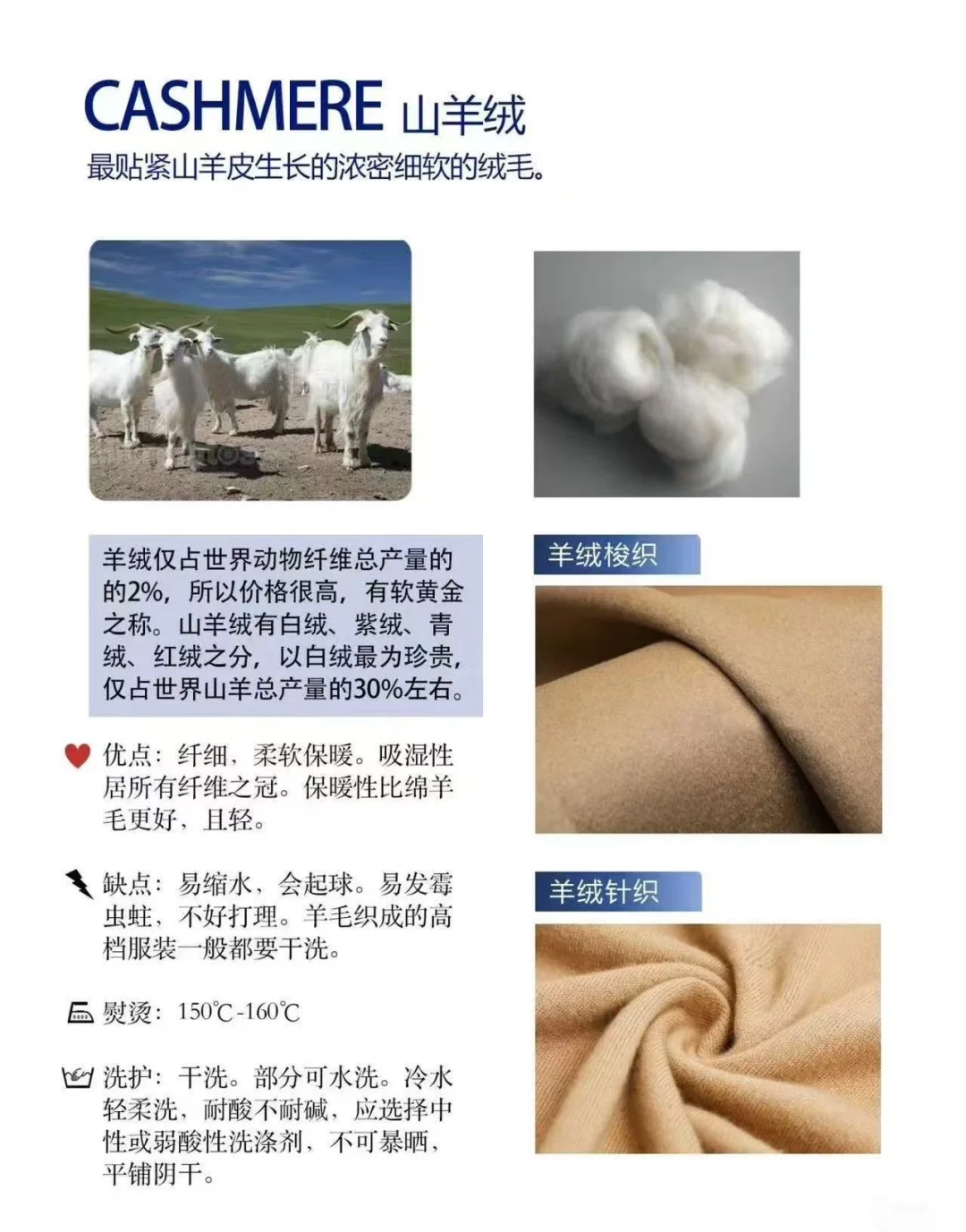 纺织钎维分类~全?