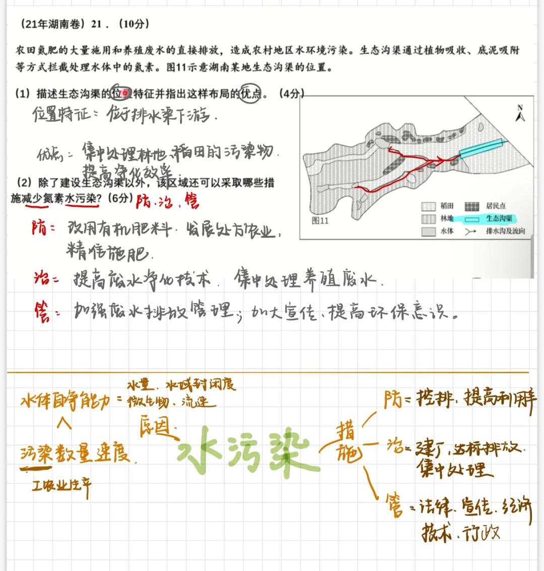 水污染|原因+治理
