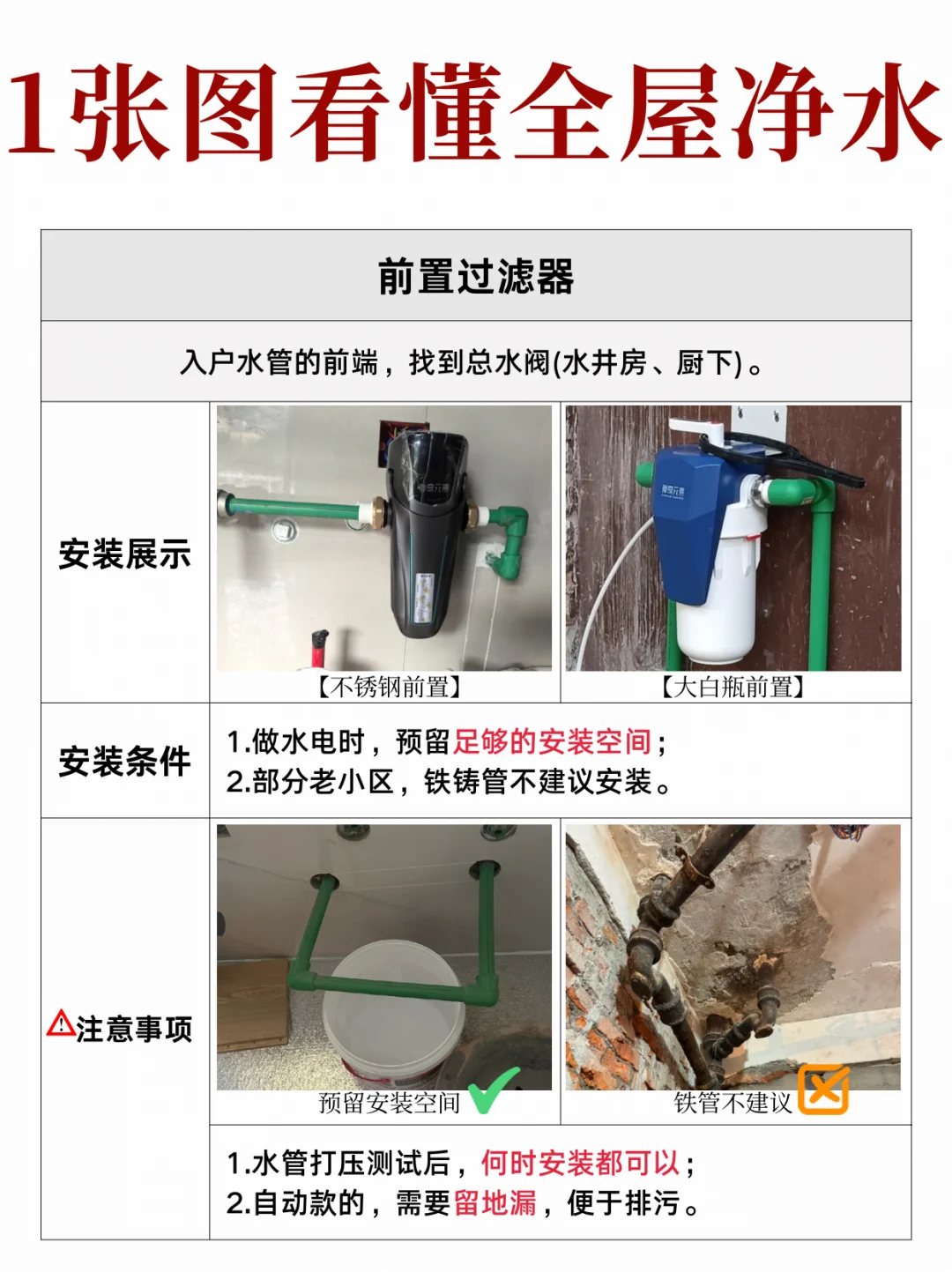 全屋净水安装指南 少走弯路✔