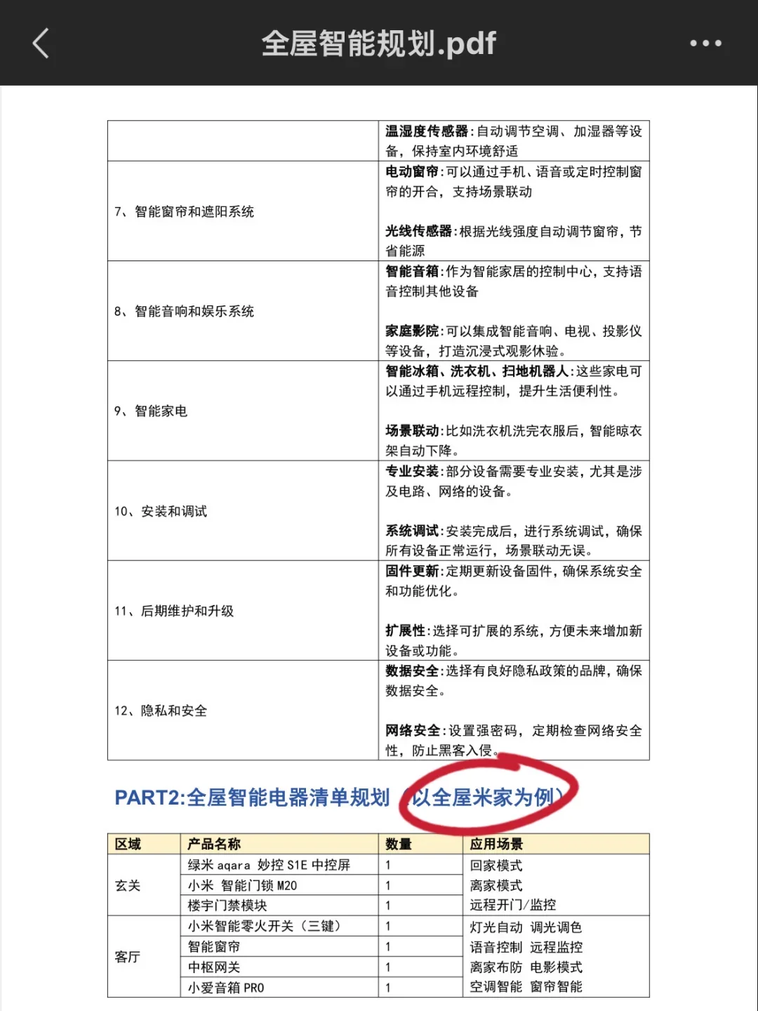 突然发现男朋友的全屋智能规划真的好清晰！