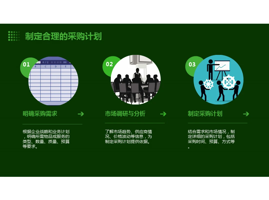 采购管理的重要性和价值