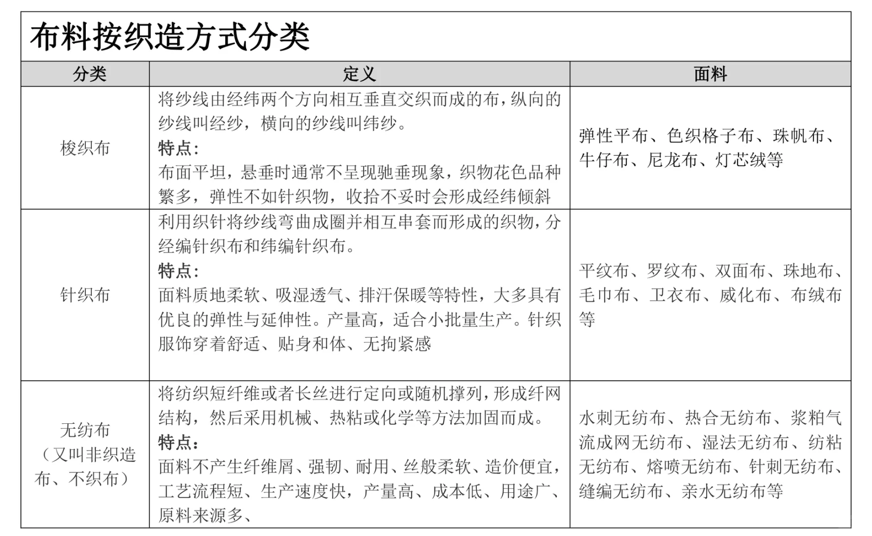 魔法学院-CMF-布料织造工艺