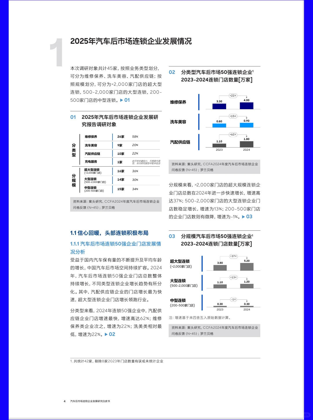 2025汽车后市场连锁企业发展白皮书|18页