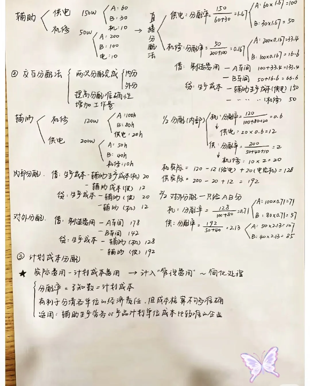 成本核算精华～