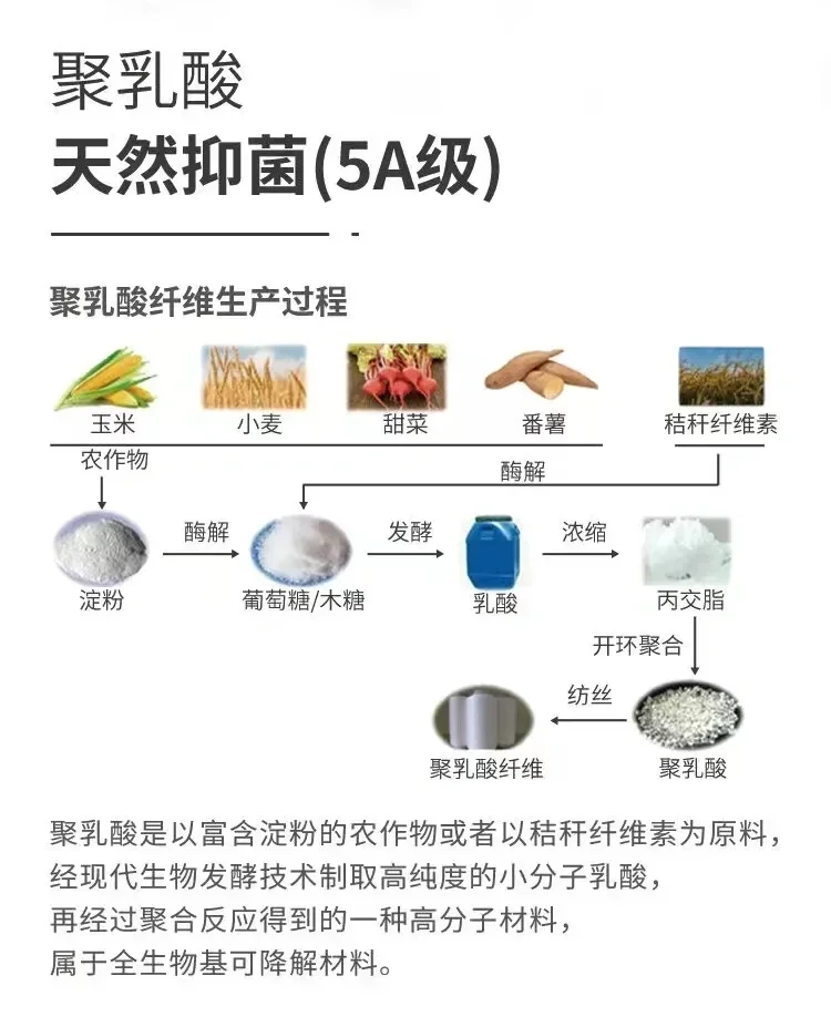 可完全生物降解的~PLA聚乳酸纤维