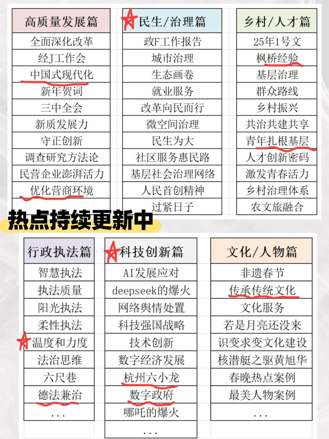 申论文化领域?拆解考点逻辑和必背论述