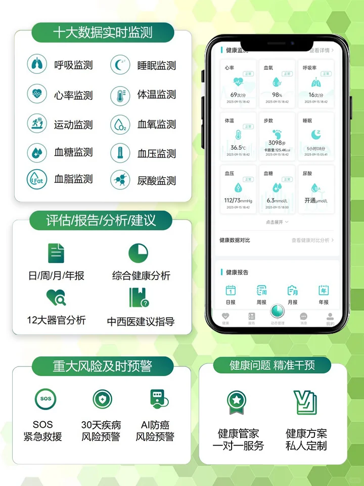 安瑜赋能,让你突破健康行业困境!!