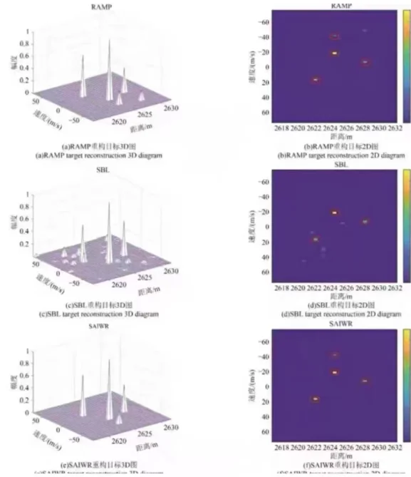 雷达信号处理，控制工程