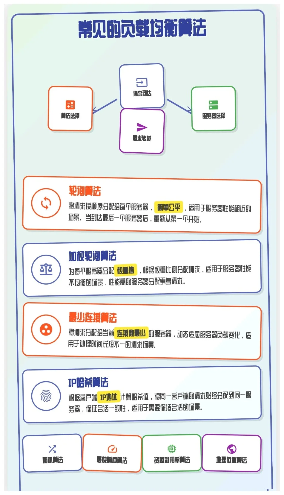 互联网三高系统必备：负载均衡器