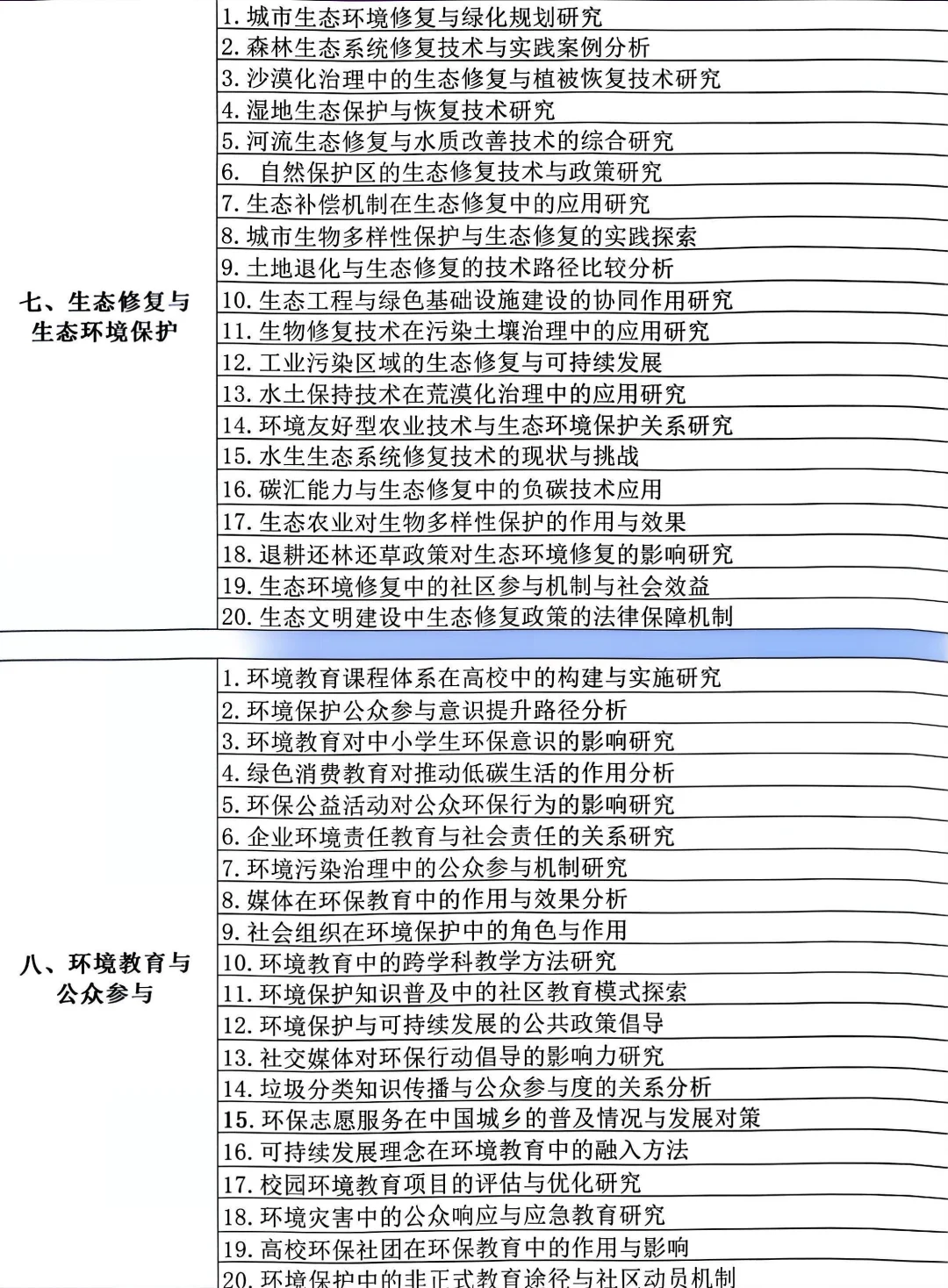 拜托?环境工程专业的宝一定要刷到啊