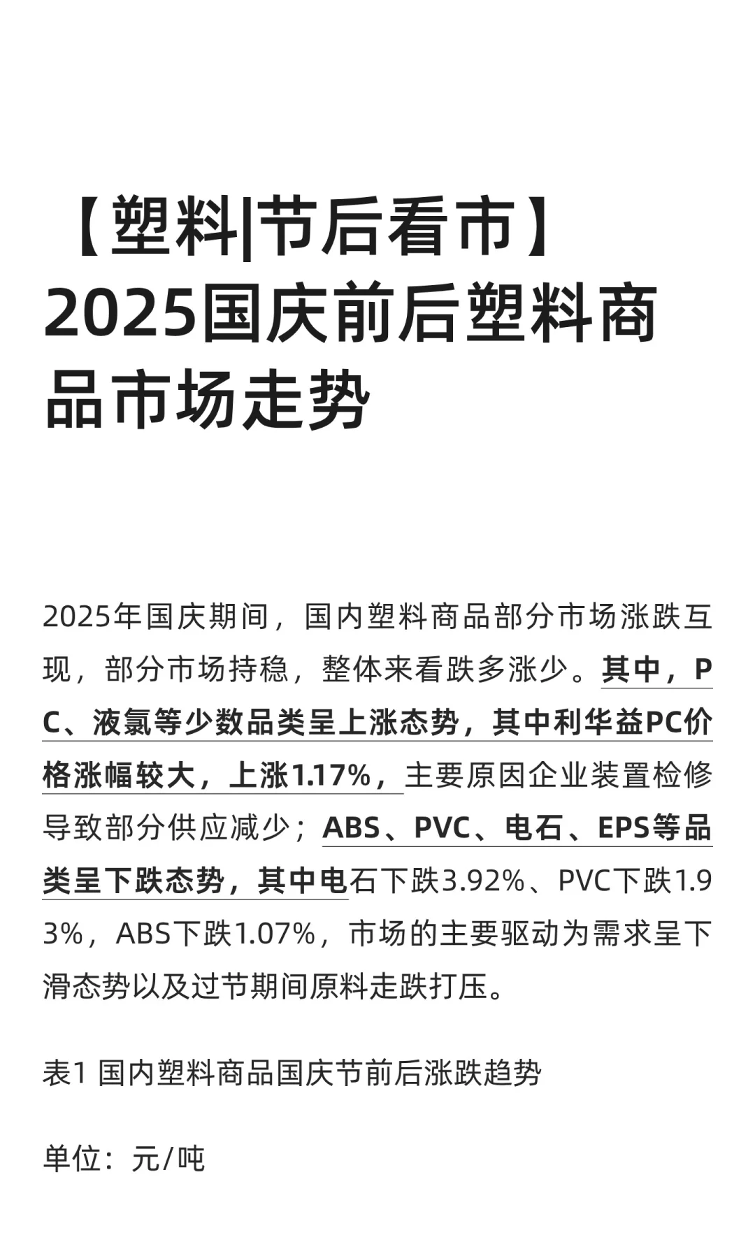 【塑料|节后看市】