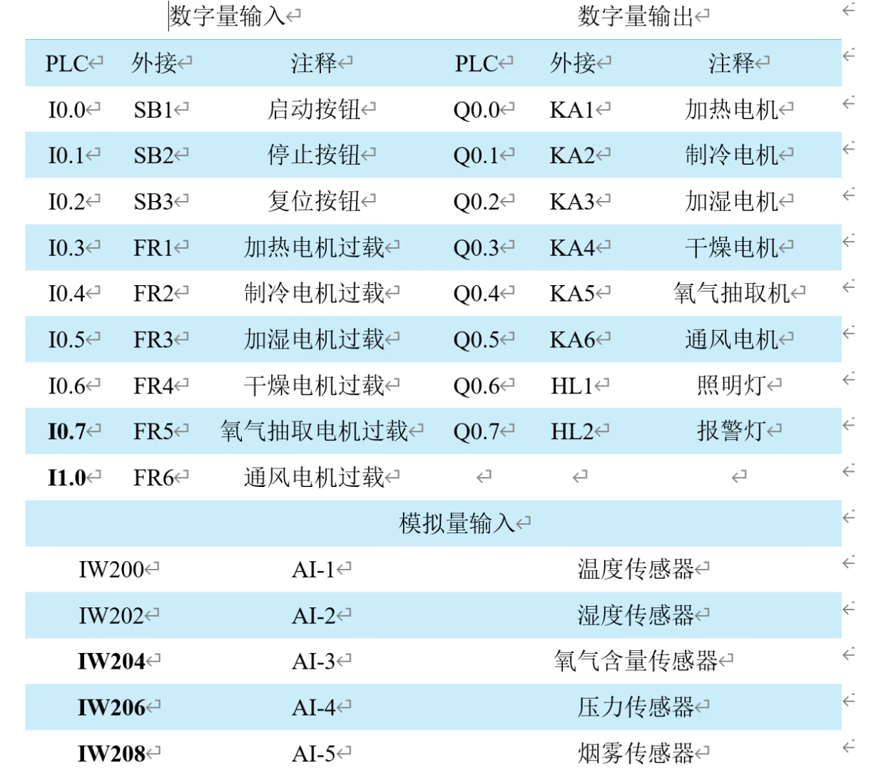 电气原理图绘制