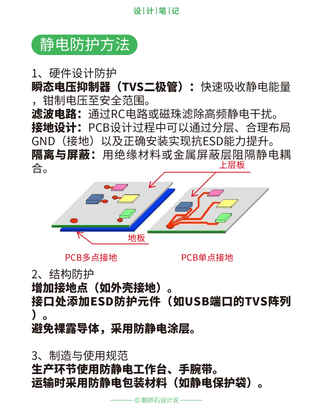 ESD你了解多少?来看这篇吧?