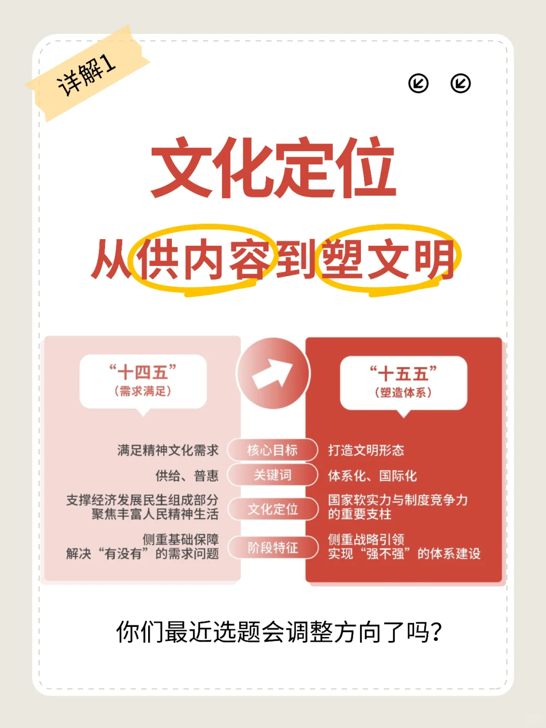 出版的文化坐标正在上移