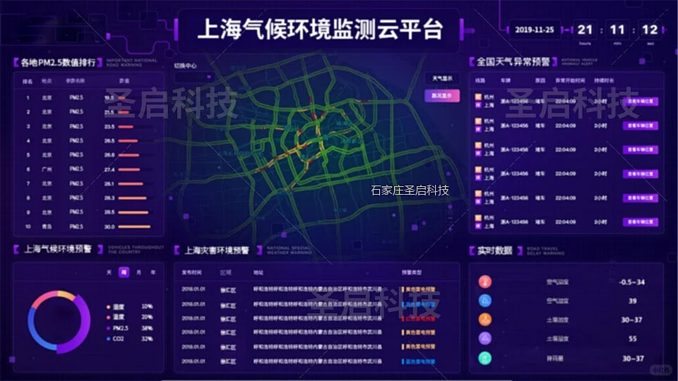 智慧养殖农业监控可视化大屏，是农民