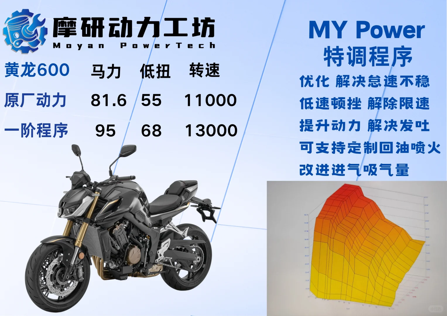 摩托车动力升级系列