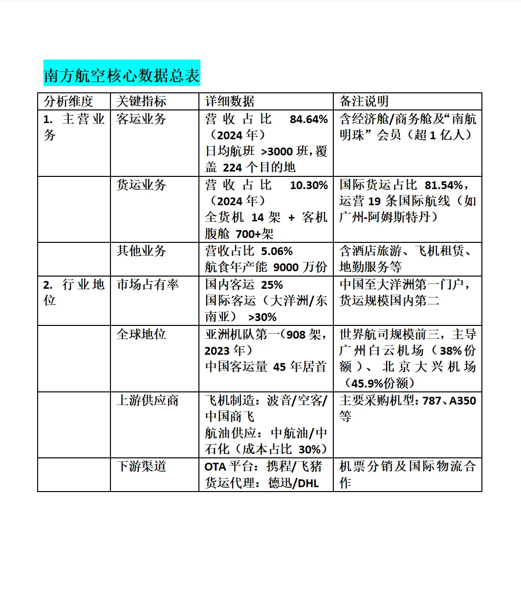南方航空深度分析