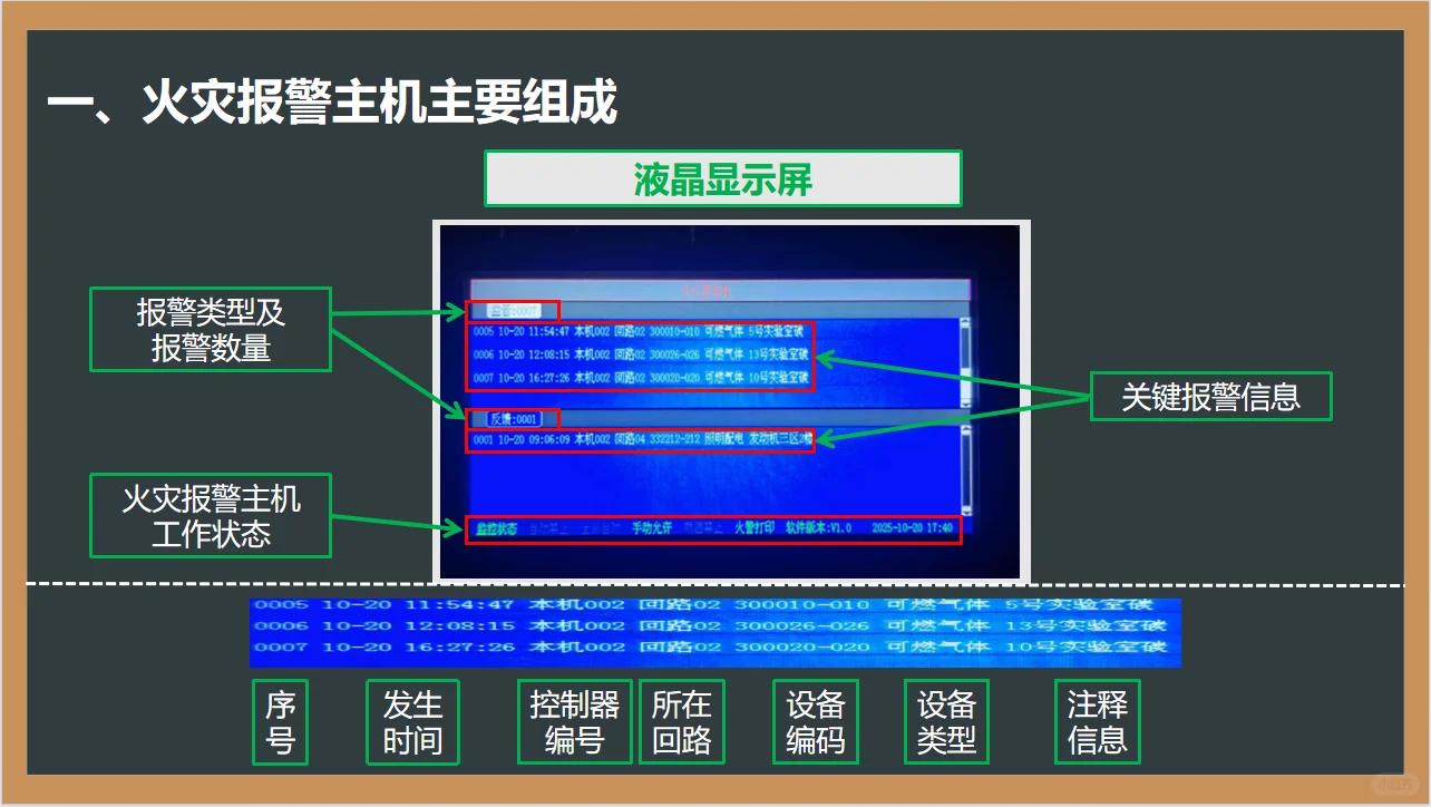 火灾报警控制器认识与操作