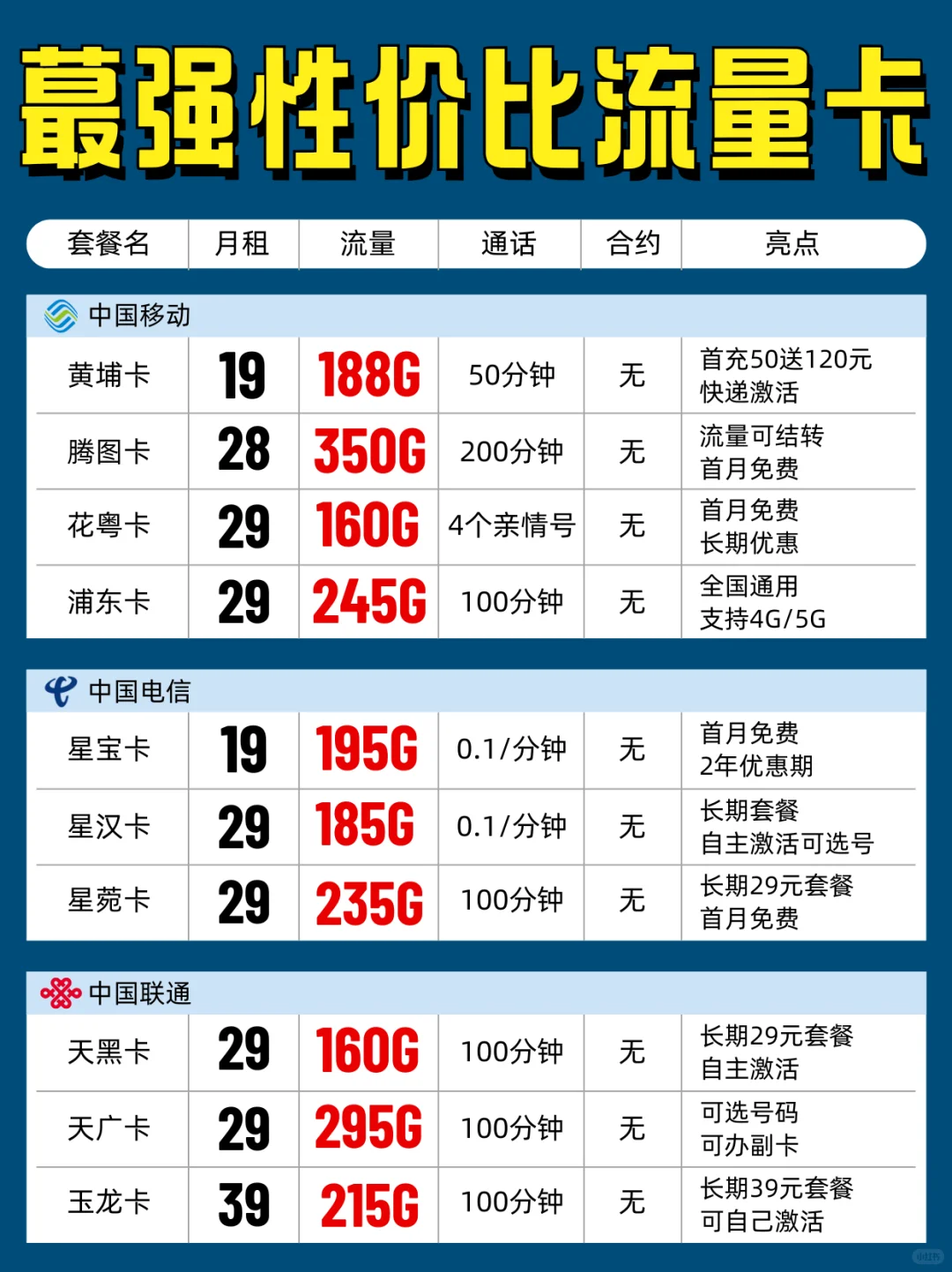 害怕流量用超❓教你设置通知栏流量显示✔️