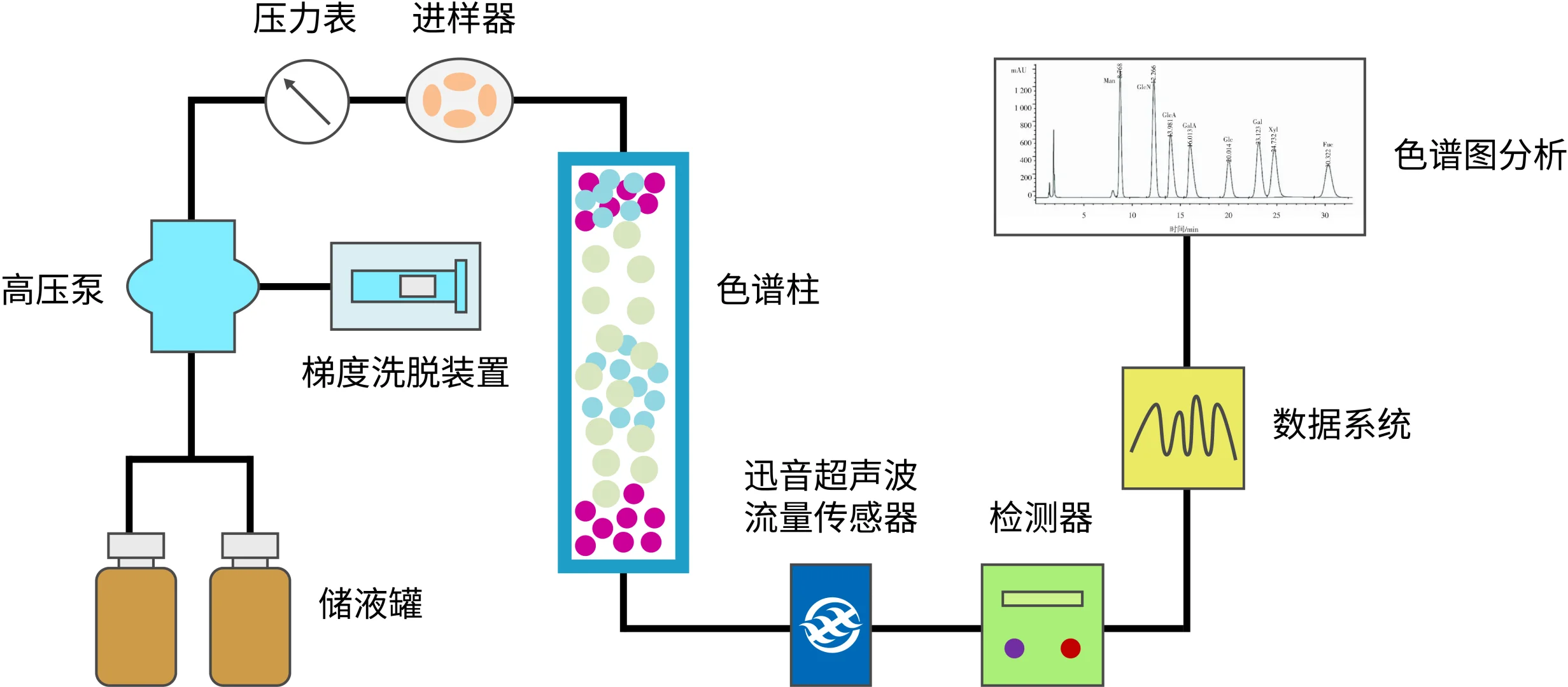 高效液相色谱(HPLC)检测介绍