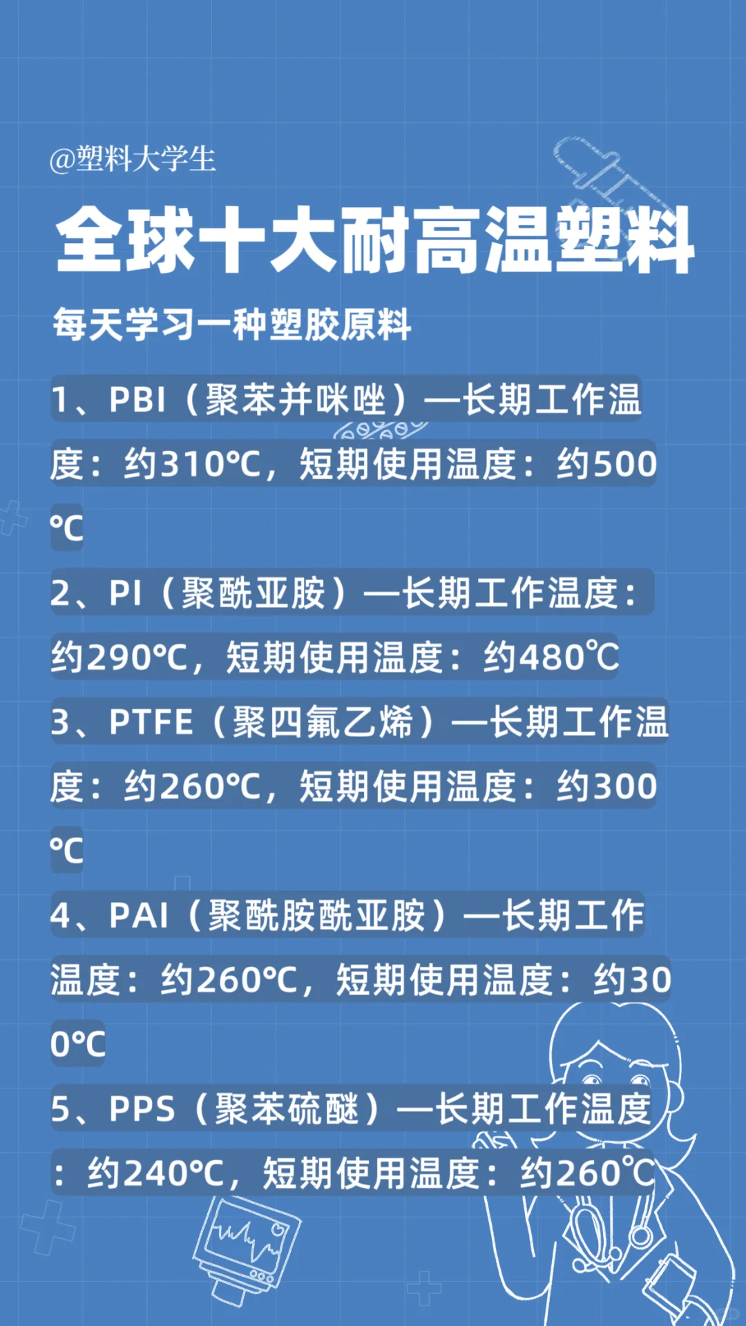 全球十大耐高温塑料