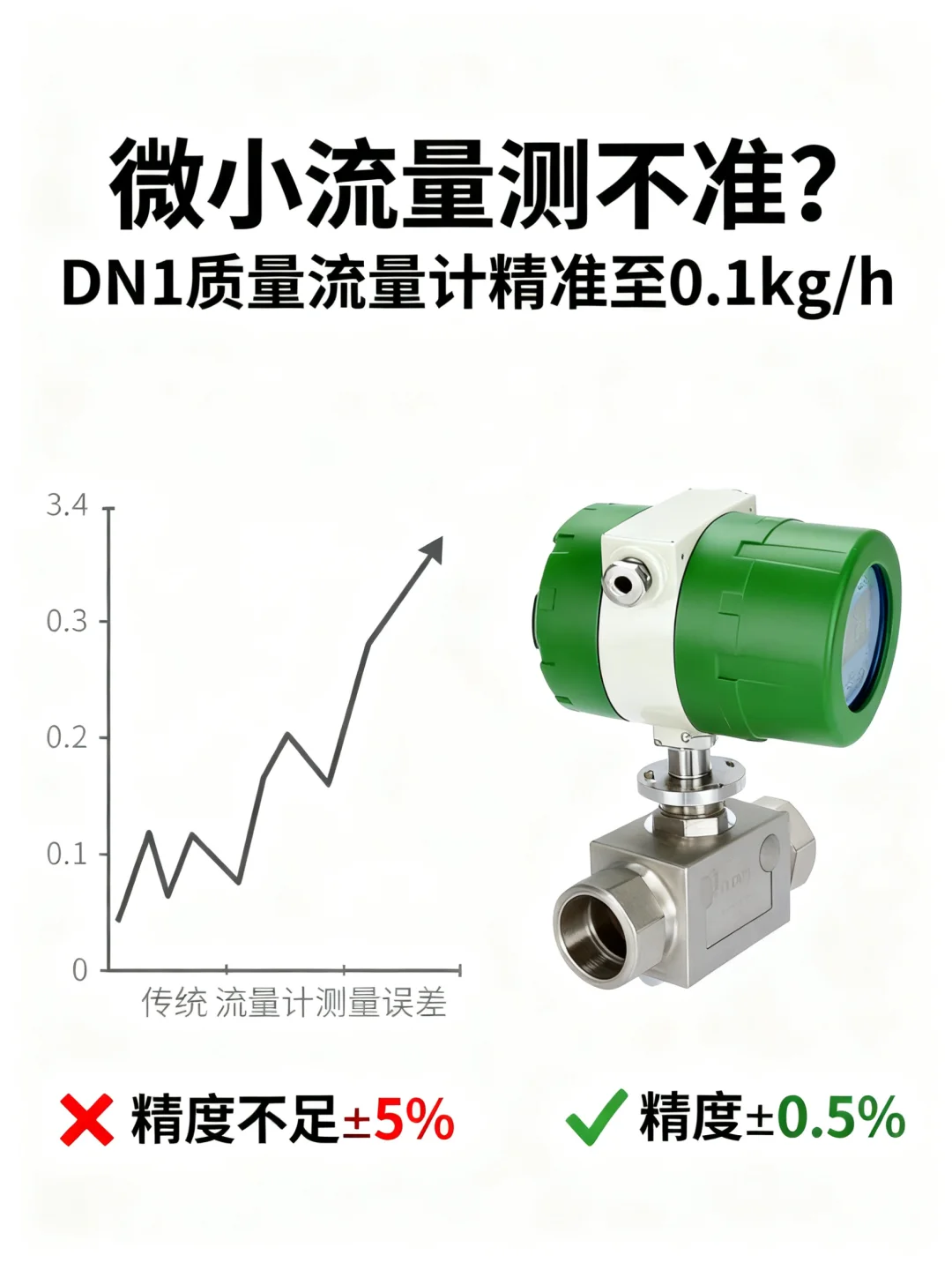 DN1质量流量计:专测0.1kg/h,助设备商降本