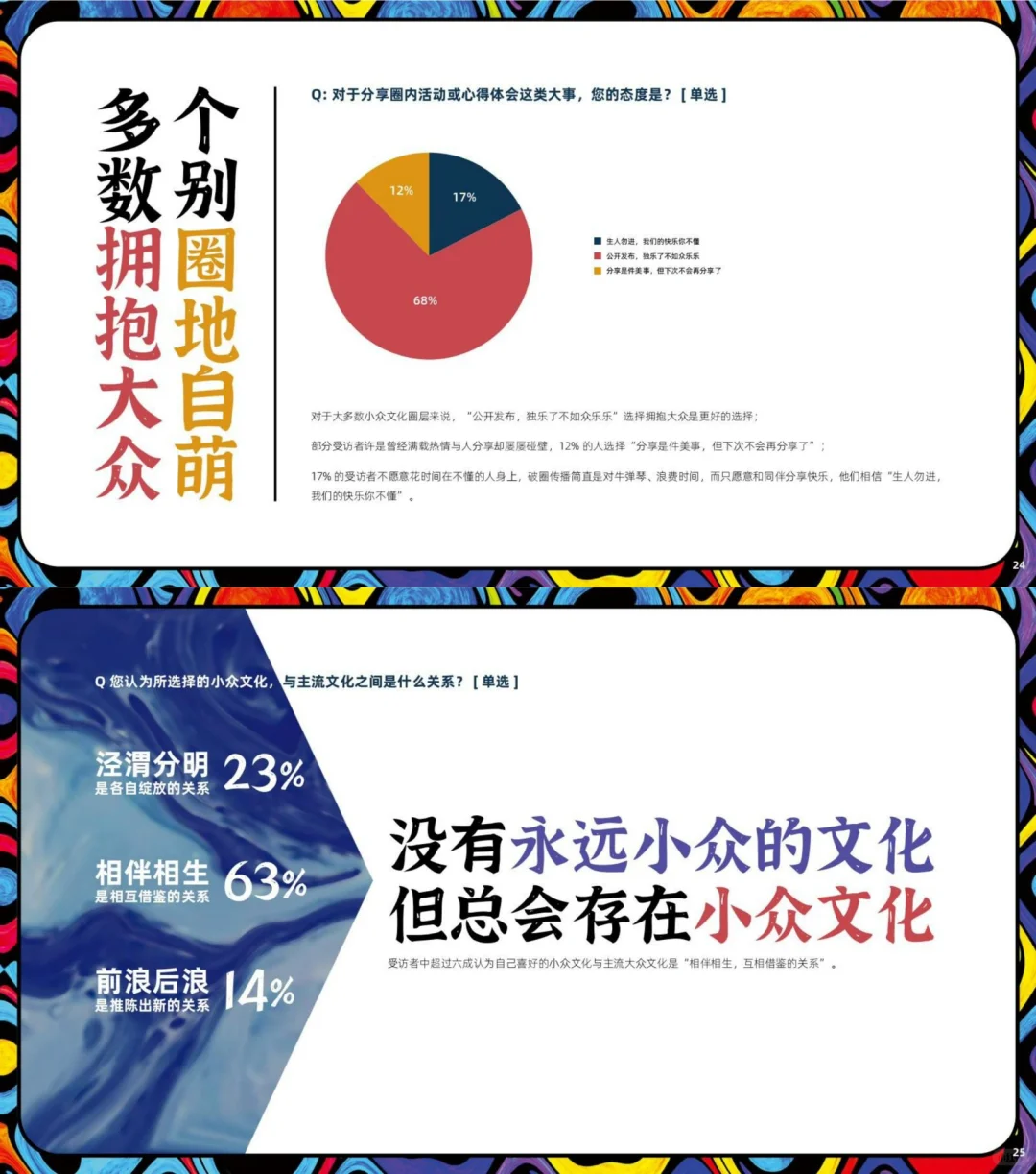 行业报告|小众文化兴趣圈层打破刻板认知