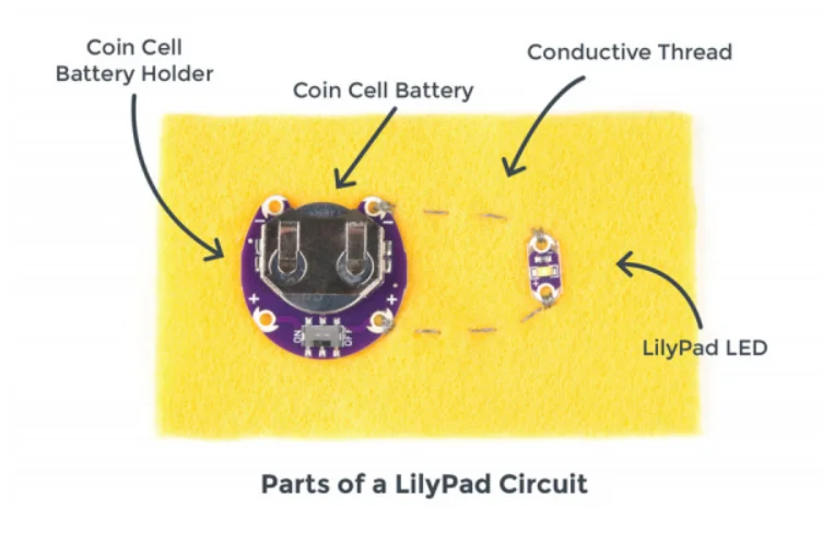【面料交互】当针线邂逅代码 - 工具推荐