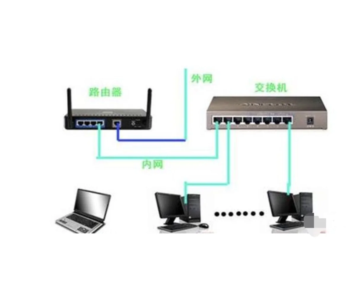 交换机和路由器，你真的分得清吗？?