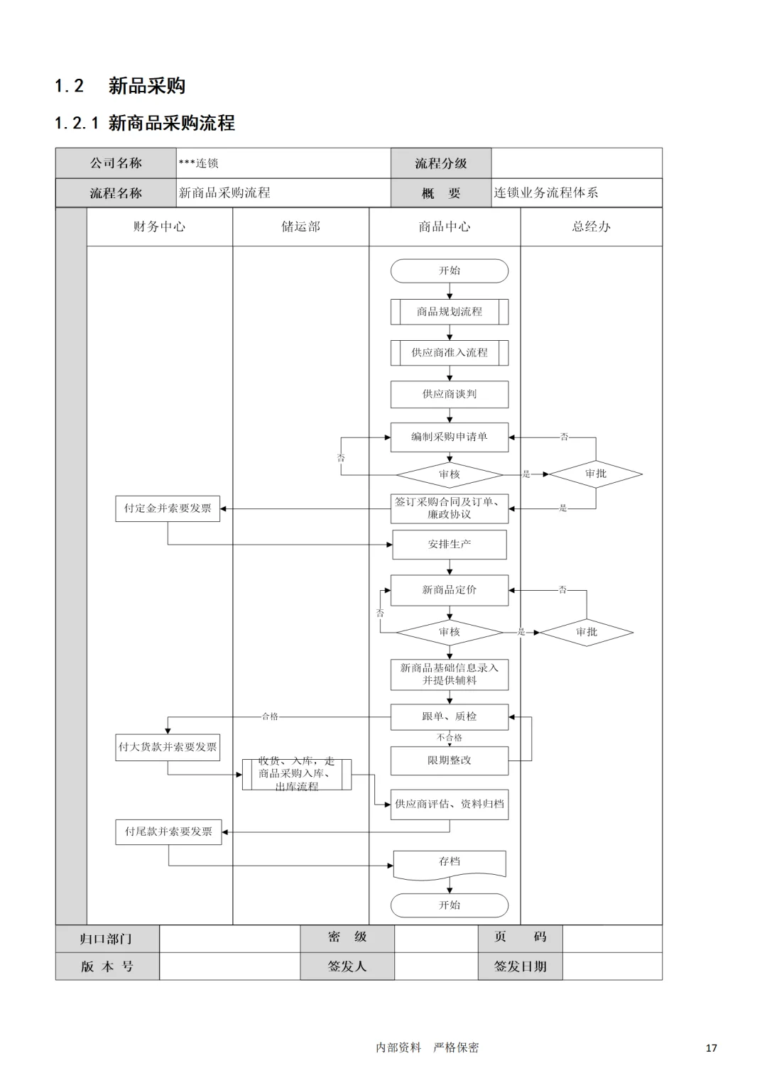 老板必看！连锁企业采购管理秘籍大公开！
